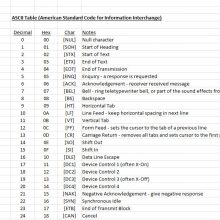 ASCII Table with Descriptions – Machine Vision Software Code Reference